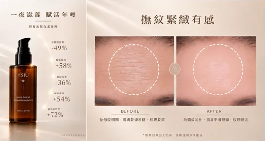 品牌提供的4週使用滿意度調查顯示，受訪者在粗糙感、臉部明亮度、細紋、細嫩緊緻及膚況穩定等項目皆給予正面回饋(實際感受因人而異。)