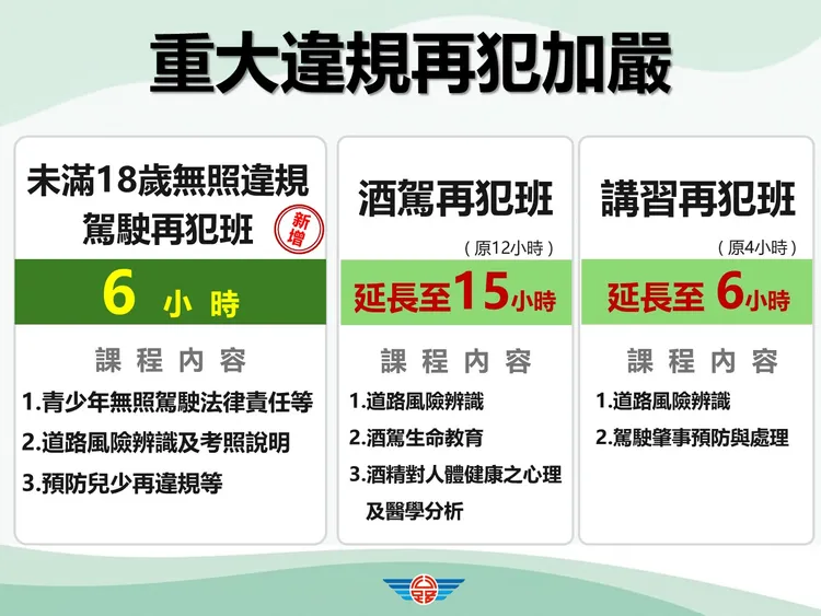 明（30日）起針對過去1年內曾受講習卻再次違規者，加重並延長講習時數。公路局提供