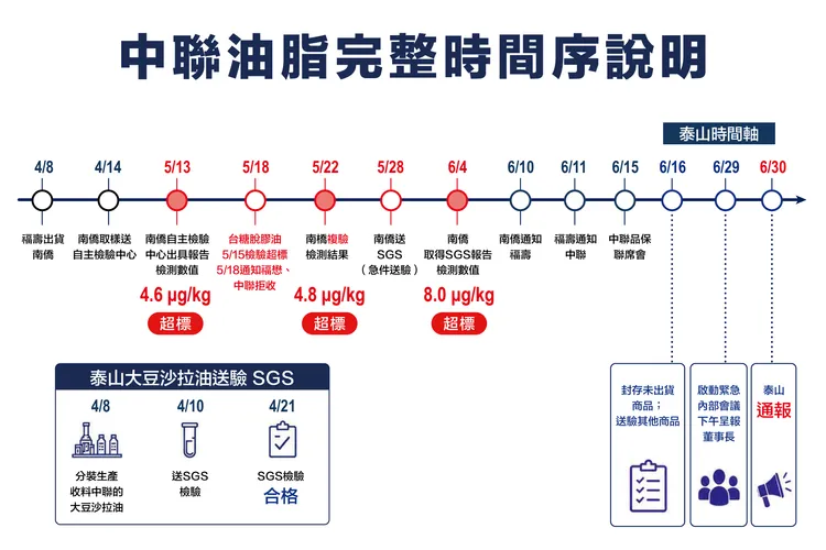 泰山說明完整時間序。翻攝畫面