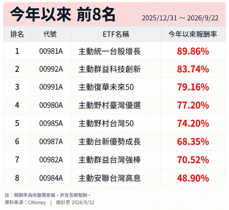 記者呂承哲製圖