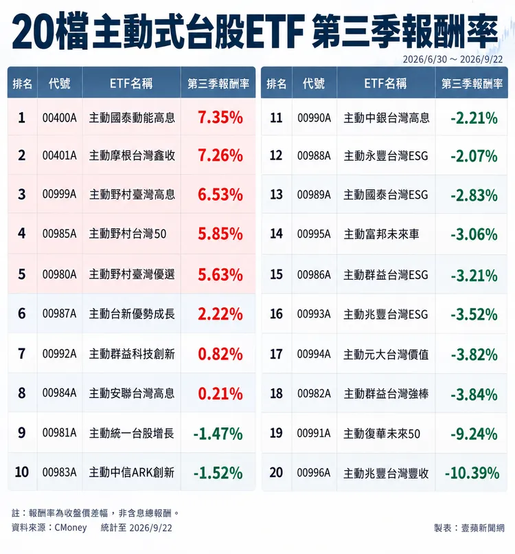 記者呂承哲製圖