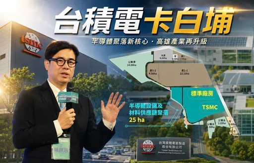 從製造到封裝　白埔開啟北高新篇楠梓橋頭4字頭撐盤