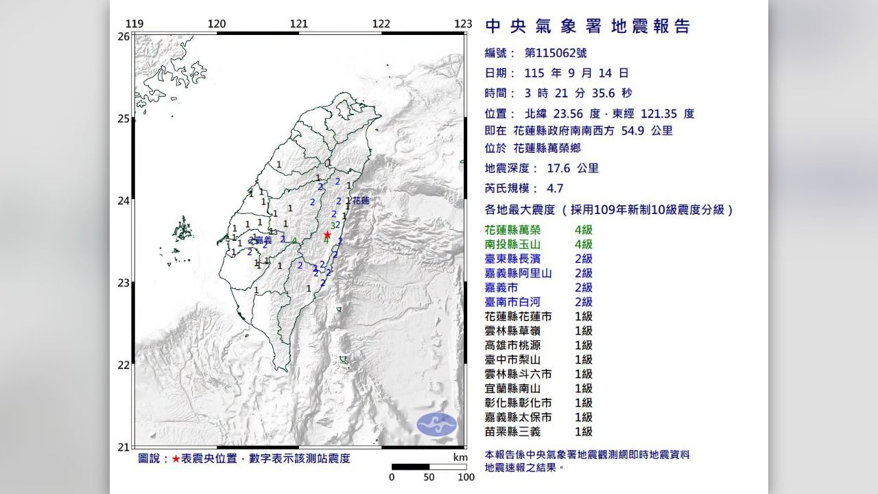 極淺層地震!03:21花蓮規模4.7 最大震度4級