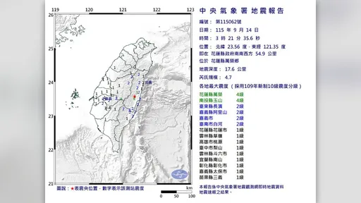 極淺層地震！03:21花蓮規模4.7　最大震度4級