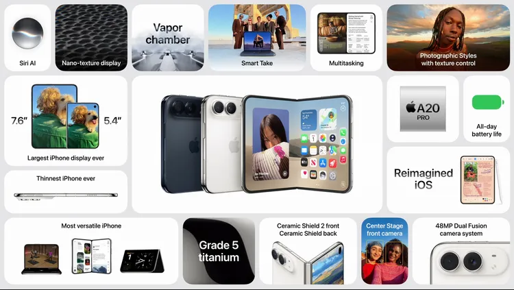 果粉等了7年的摺疊機終於現身。Apple