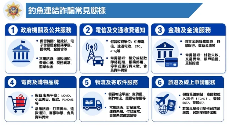 釣魚連結詐騙常見態樣。翻攝畫面