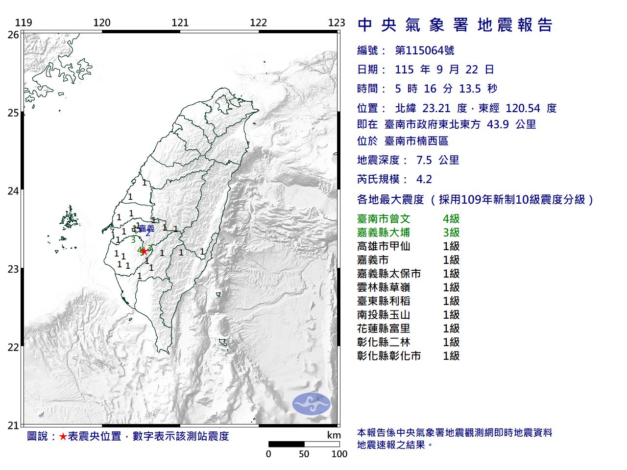 極淺層地震!5:16台南規模4.2地震 最大震度4級嚇醒人