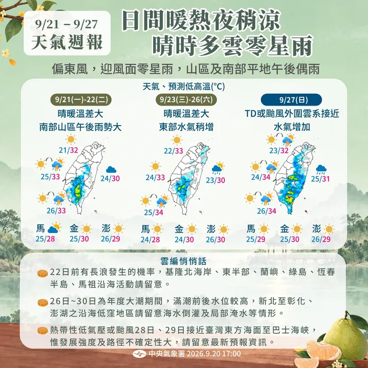 本週（21日至27日）天氣重點。中央氣象署
