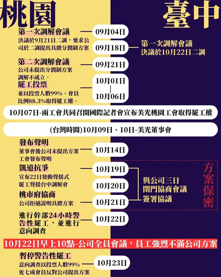 台灣美光晶圓科技公司工會提供