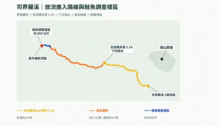 司界蘭溪放流進入路線與鮭魚調查樣區示意圖。雪管處提供