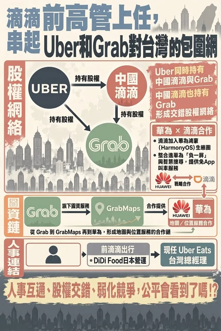 王世堅質疑Grab收購foodpanda恐形成「假併購、真壟斷」，揭露Grab與中資及滴滴的過往股權關係。圖取自王世堅臉書