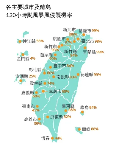 各縣市120小時暴風圈侵襲機率。中央氣象署
