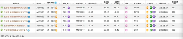 「沐。居采」實登曝光