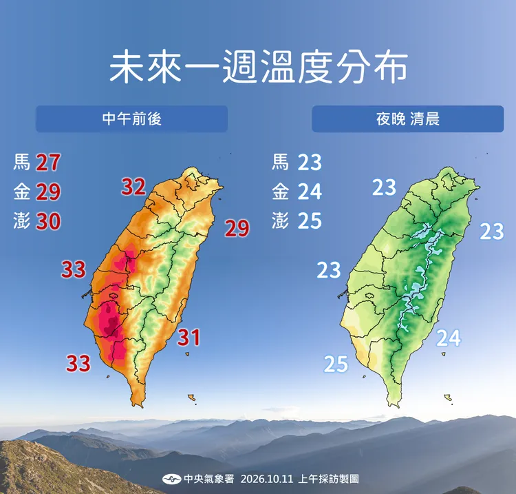 溫度趨勢。氣象署提供