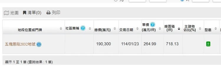 三發地產親友間土地成交資訊