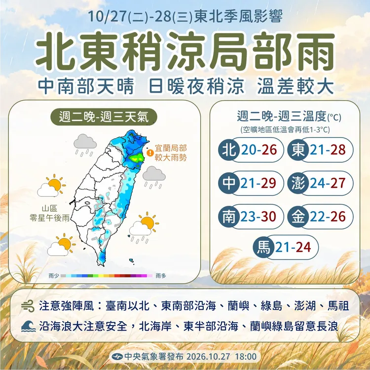 東北季風報到，北東天氣稍轉涼。中央氣象署