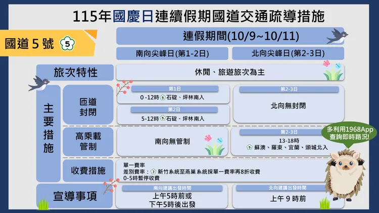 國慶連假國5疏導措施。高公局提供
