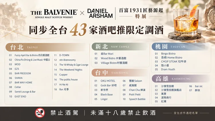 特展同步走進城市品飲場景，台北、新北、桃園、台中、高雄共 43 家合作酒吧。壹蘋製圖