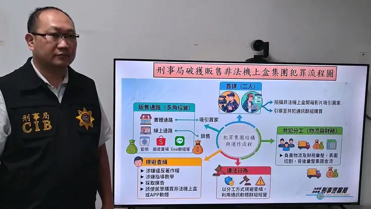 非法機上盒集團犯罪分工圖。警方提供