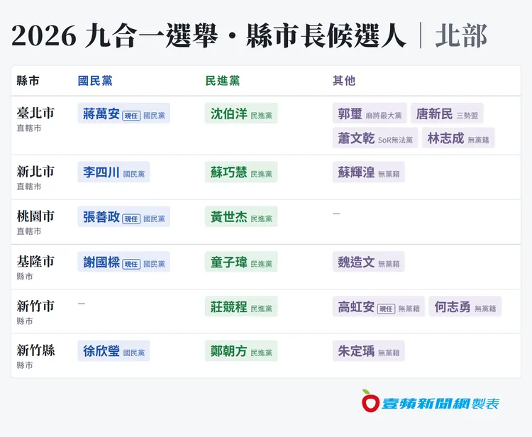 北部縣市長參選人。《壹蘋》製表