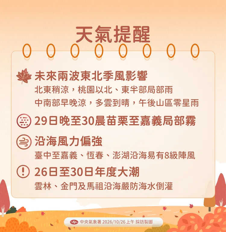 天氣提醒。氣象署提供