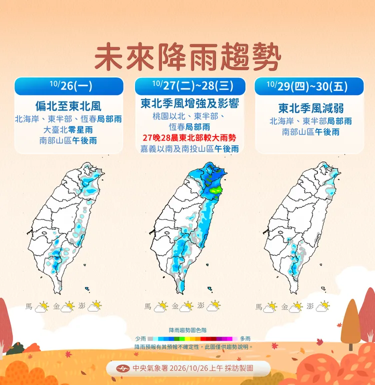 降雨趨勢。氣象署提供