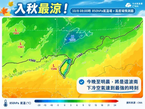 入秋最強冷空氣「這時」襲台！專家：降溫會非常有感