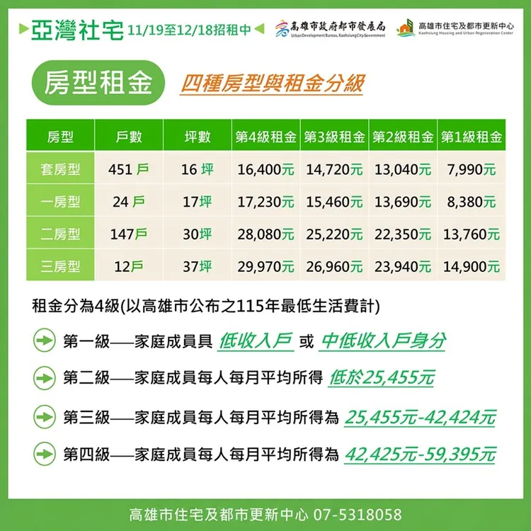 亞灣智慧社宅招租資訊