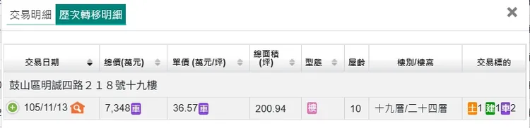 待售戶實登內容