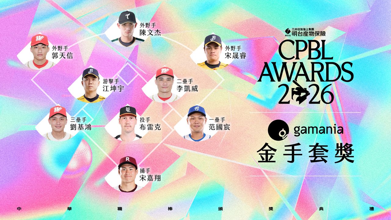 江坤宇太神了!金手套7連霸再寫紀錄