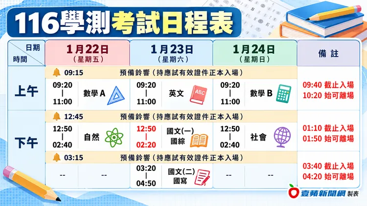 116學測考試日程表。壹蘋製表