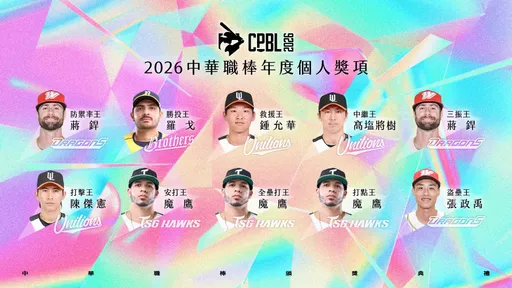 中職2026年度個人獎項名單揭曉　陳傑憲稱霸打擊率