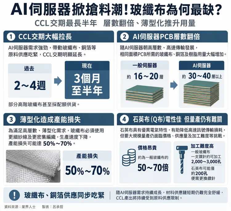 AI製圖