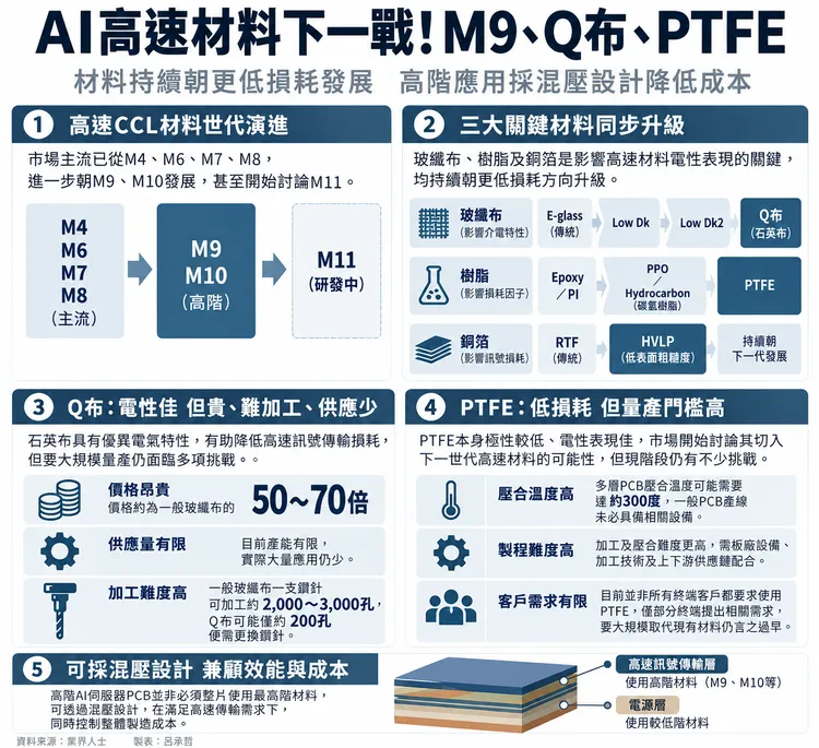 AI製圖