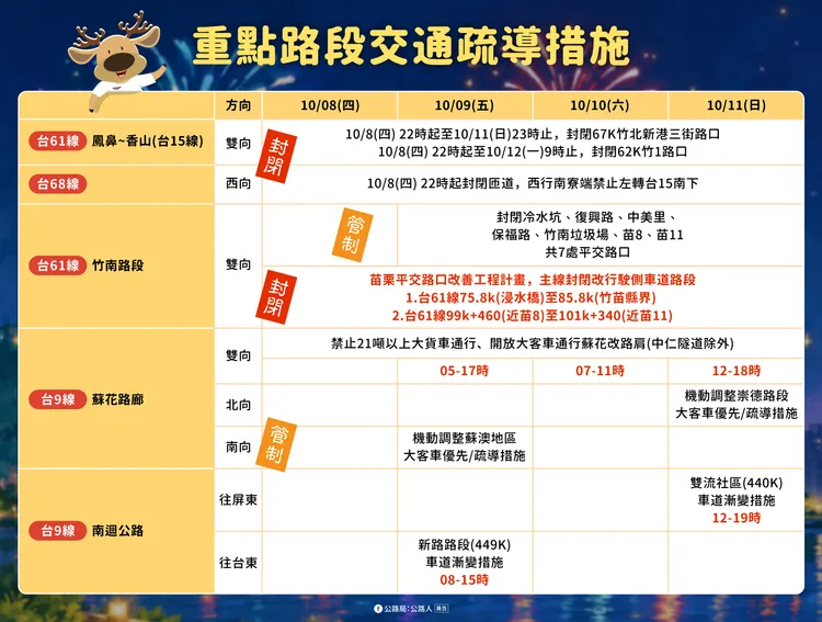國慶連假省道重點路段疏導措施。公路局提供