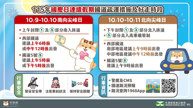 國慶日連續假期國道疏運措施及好走時段。高公局提供
