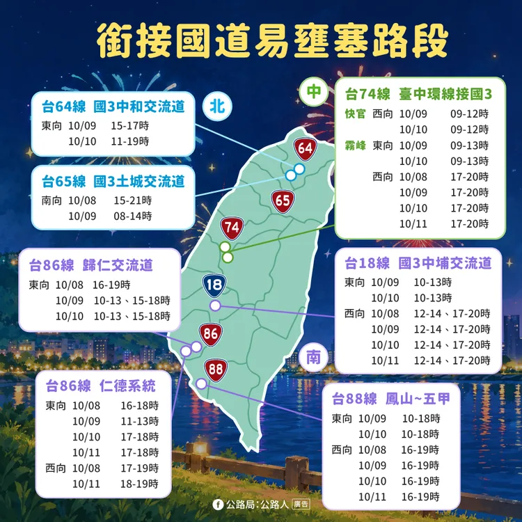 國慶連假省道銜接國道易壅塞路段。公路局提供