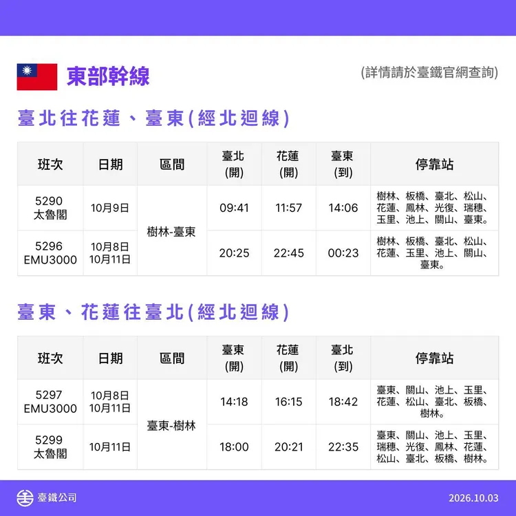 國慶連假疏運東部幹線加開班次。台鐵提供