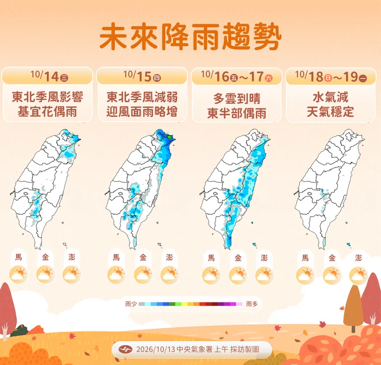 降雨趨勢。氣象署提供