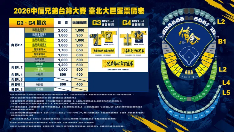 中信兄弟後兩場大巨蛋主場座位與票價。中信兄弟提供