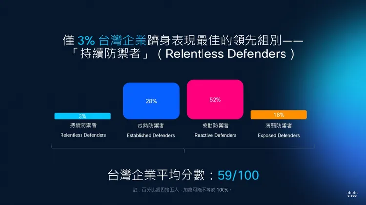 思科提供