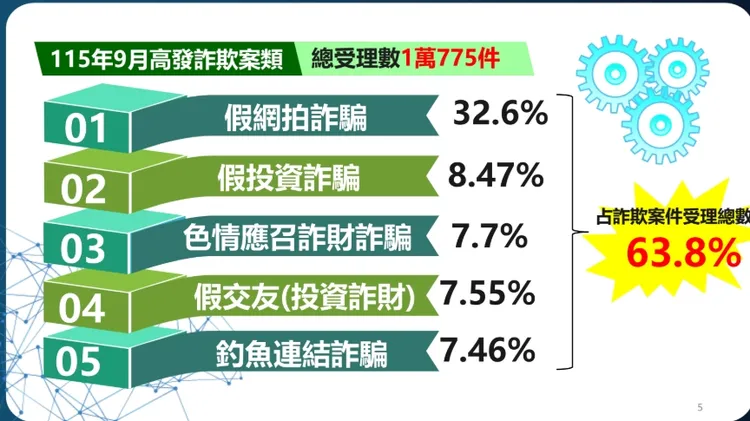 假網拍詐騙量攀升。翻攝畫面
