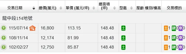 該筆土地歷次實登內容