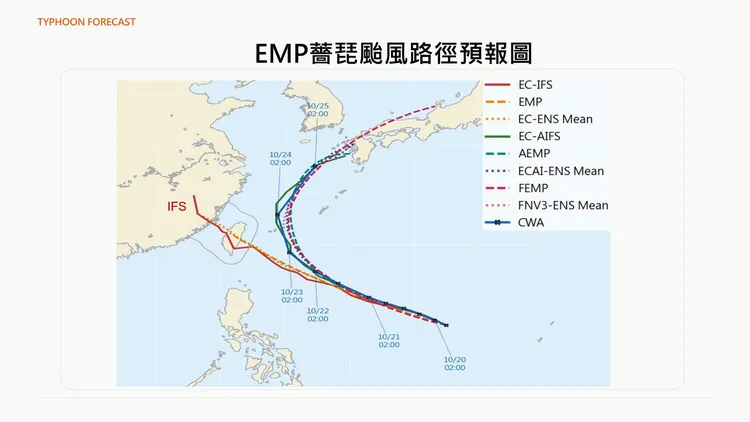 薔琵颱風各模式預測路徑。翻攝賈新興臉書