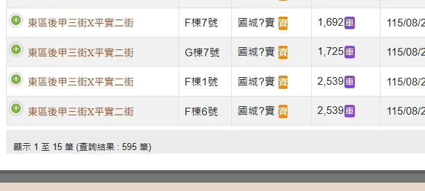 國城建設「國城寳實」實登已595戶，尚有約70戶還未揭露，總成交額突破160億元。