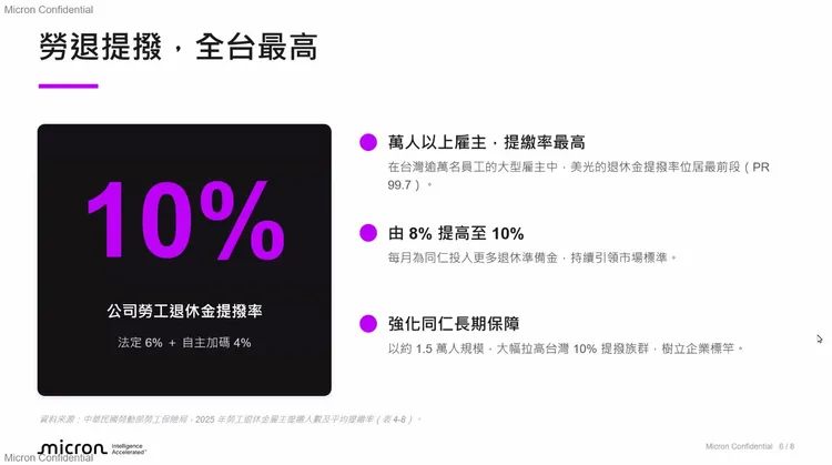 美光提供