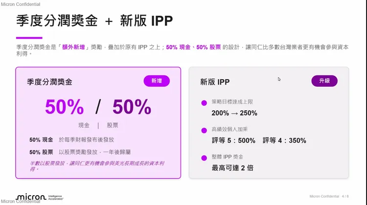 美光提供