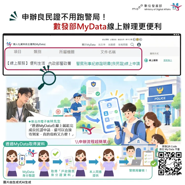 民眾申請良民證，可透過警政署網站搭配MyData完成身分驗證、帶入申辦資料及線上繳費，選擇郵寄領證後，就能在家等待證明寄達，省去往返警察機關的時間。數發部提供