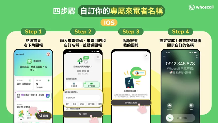 Whoscall「自訂來電者名稱」功能於iOS上線，用戶更新App後，可透過號碼回報或查詢流程設定名稱，開啟功能後，相同號碼再次來電時將優先顯示自訂名稱。Whoscall提供
