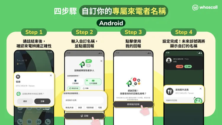 Android用戶更新Whoscall後，即可使用「自訂來電者名稱」功能，替物流、維修或店家電話設定容易辨認的名稱，並同步顯示於來電辨識、通話紀錄及號碼查詢結果等頁面。Whoscall提供